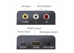 Conversor HDMI Para RCA...