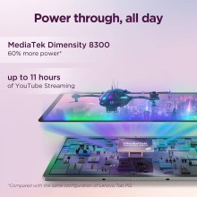 Tablet LENOVO IdeaTab Pro (12,7'' - 256 GB - RAM: 8 GB - Cinzento) + Pen + Teclado